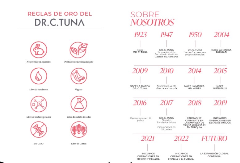 Reprezentant Farmasi